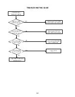 Предварительный просмотр 89 страницы Toshiba SD-22VB Service Manual