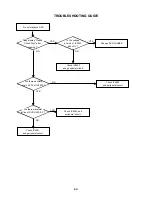 Предварительный просмотр 93 страницы Toshiba SD-22VB Service Manual