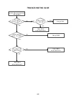 Предварительный просмотр 94 страницы Toshiba SD-22VB Service Manual