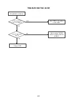 Предварительный просмотр 95 страницы Toshiba SD-22VB Service Manual