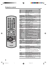 Preview for 8 page of Toshiba SD-22VB User Manual