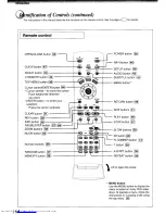 Preview for 14 page of Toshiba SD-2300 Owner'S Manual