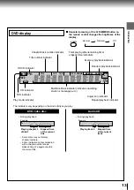 Preview for 17 page of Toshiba SD-2300 Service Manual