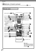 Preview for 18 page of Toshiba SD-2300 Service Manual