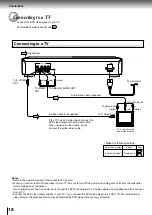 Preview for 22 page of Toshiba SD-2300 Service Manual