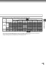 Preview for 47 page of Toshiba SD-2300 Service Manual