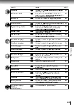 Preview for 61 page of Toshiba SD-2300 Service Manual