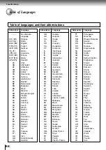 Preview for 68 page of Toshiba SD-2300 Service Manual