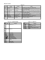 Preview for 115 page of Toshiba SD-2300 Service Manual