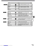 Preview for 51 page of Toshiba SD-240ESB Owner'S Manual