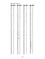 Preview for 103 page of Toshiba SD-2550A Service Manual