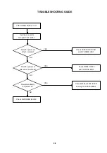 Предварительный просмотр 58 страницы Toshiba SD-25VLSR Service Manual