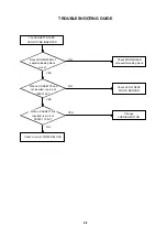 Предварительный просмотр 61 страницы Toshiba SD-25VLSR Service Manual