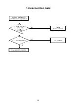 Предварительный просмотр 65 страницы Toshiba SD-25VLSR Service Manual