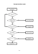 Предварительный просмотр 68 страницы Toshiba SD-25VLSR Service Manual