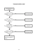 Предварительный просмотр 74 страницы Toshiba SD-25VLSR Service Manual