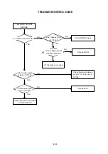 Предварительный просмотр 75 страницы Toshiba SD-25VLSR Service Manual