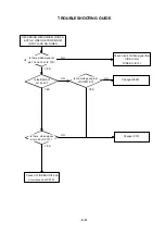 Предварительный просмотр 77 страницы Toshiba SD-25VLSR Service Manual