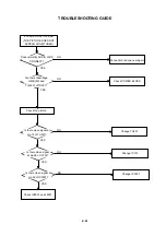 Предварительный просмотр 78 страницы Toshiba SD-25VLSR Service Manual