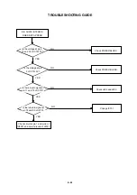 Предварительный просмотр 80 страницы Toshiba SD-25VLSR Service Manual