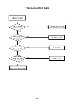 Предварительный просмотр 81 страницы Toshiba SD-25VLSR Service Manual