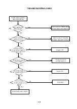 Предварительный просмотр 82 страницы Toshiba SD-25VLSR Service Manual