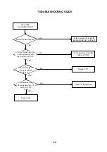 Предварительный просмотр 84 страницы Toshiba SD-25VLSR Service Manual