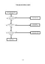 Предварительный просмотр 86 страницы Toshiba SD-25VLSR Service Manual