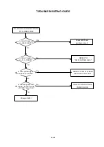 Предварительный просмотр 88 страницы Toshiba SD-25VLSR Service Manual