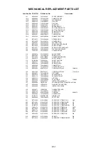 Предварительный просмотр 95 страницы Toshiba SD-25VLSR Service Manual