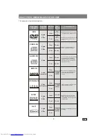 Предварительный просмотр 9 страницы Toshiba SD-260E E User Manual