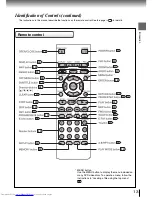 Preview for 13 page of Toshiba SD-260SA Owner'S Manual