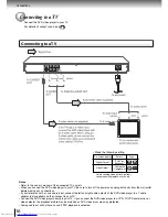 Preview for 16 page of Toshiba SD-260SA Owner'S Manual