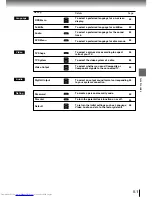 Preview for 49 page of Toshiba SD-260SA Owner'S Manual