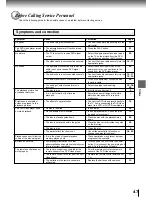 Preview for 47 page of Toshiba SD-2700 Owner'S Manual