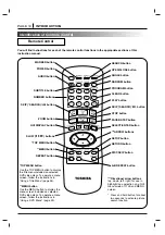 Предварительный просмотр 10 страницы Toshiba SD-2705 Owner'S Manual