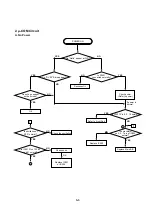 Предварительный просмотр 35 страницы Toshiba SD-2705 Service Manual