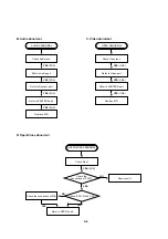 Предварительный просмотр 36 страницы Toshiba SD-2705 Service Manual