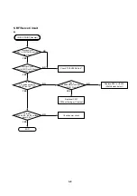 Предварительный просмотр 40 страницы Toshiba SD-2705 Service Manual