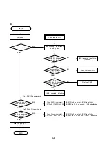 Предварительный просмотр 41 страницы Toshiba SD-2705 Service Manual