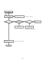 Предварительный просмотр 43 страницы Toshiba SD-2705 Service Manual