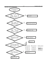 Предварительный просмотр 10 страницы Toshiba SD-270EKB2 Service Manual