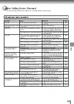 Preview for 47 page of Toshiba SD-2710 Owner'S Manual