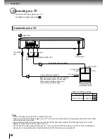 Предварительный просмотр 18 страницы Toshiba SD 2800 Owner'S Manual