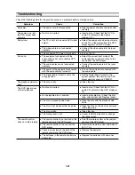 Preview for 25 page of Toshiba SD-2815 Owner'S Manual