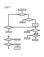 Предварительный просмотр 73 страницы Toshiba SD-2815 Service Manual