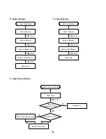 Предварительный просмотр 74 страницы Toshiba SD-2815 Service Manual