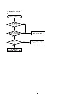 Предварительный просмотр 78 страницы Toshiba SD-2815 Service Manual