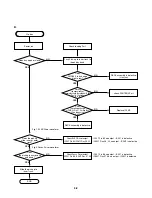 Предварительный просмотр 79 страницы Toshiba SD-2815 Service Manual