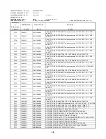 Предварительный просмотр 106 страницы Toshiba SD-2815 Service Manual